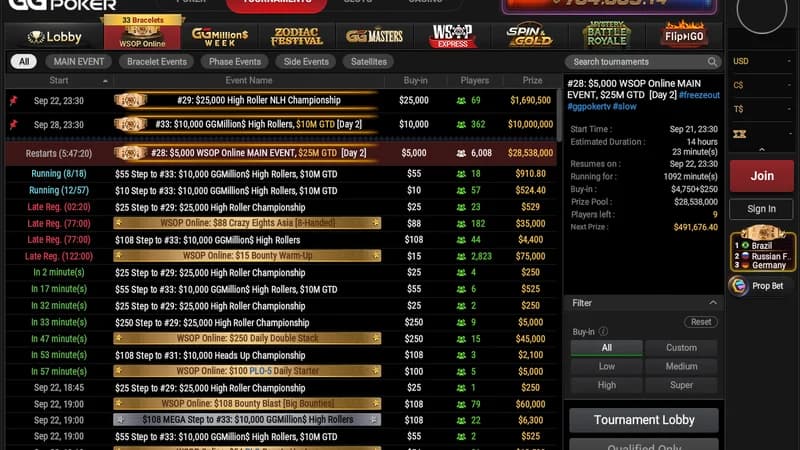 WSOP线上主赛事决出九人决赛桌