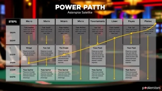 คู่มือผู้เล่น PokerStars Power Path 2026 ฉบับสมบูรณ์