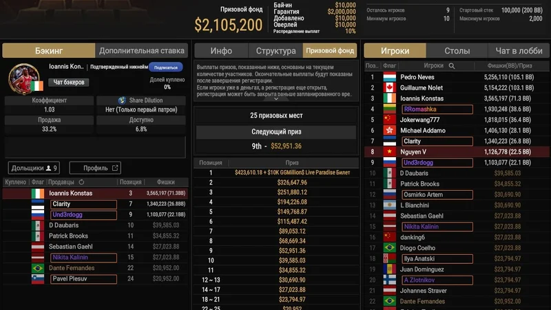 Roman Emelyanov、Sashi Shilko 与 Ud3rdogg 晋级 GGMillion$ 2026 决赛桌