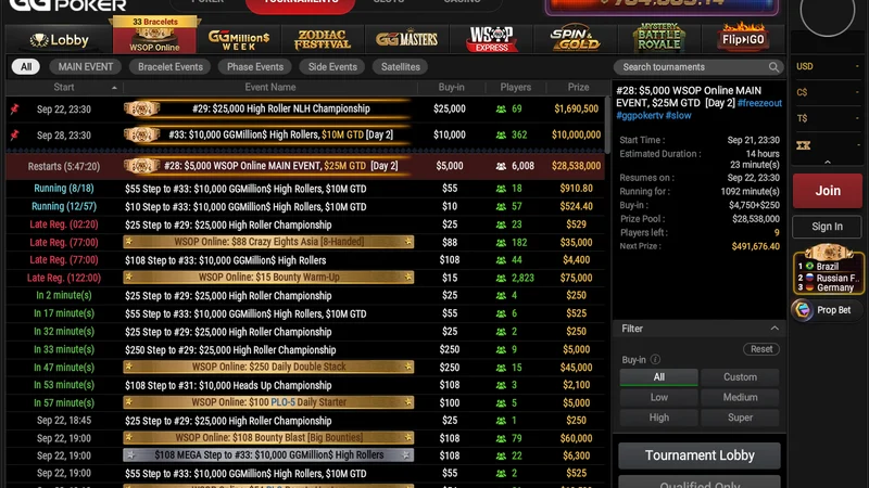 WSOP线上主赛事决出九人决赛桌